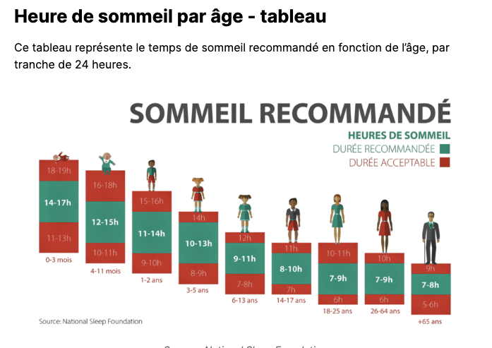 Combien d'heures de sommeil selon votre âge — Dormez Zen
