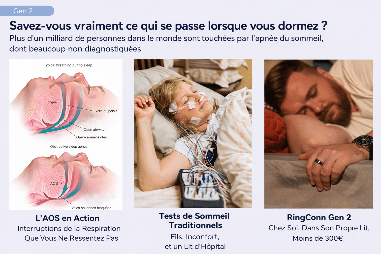 Comparaison : tests traditionnels avec câbles vs RingConn Gen 2 discrète au doigt