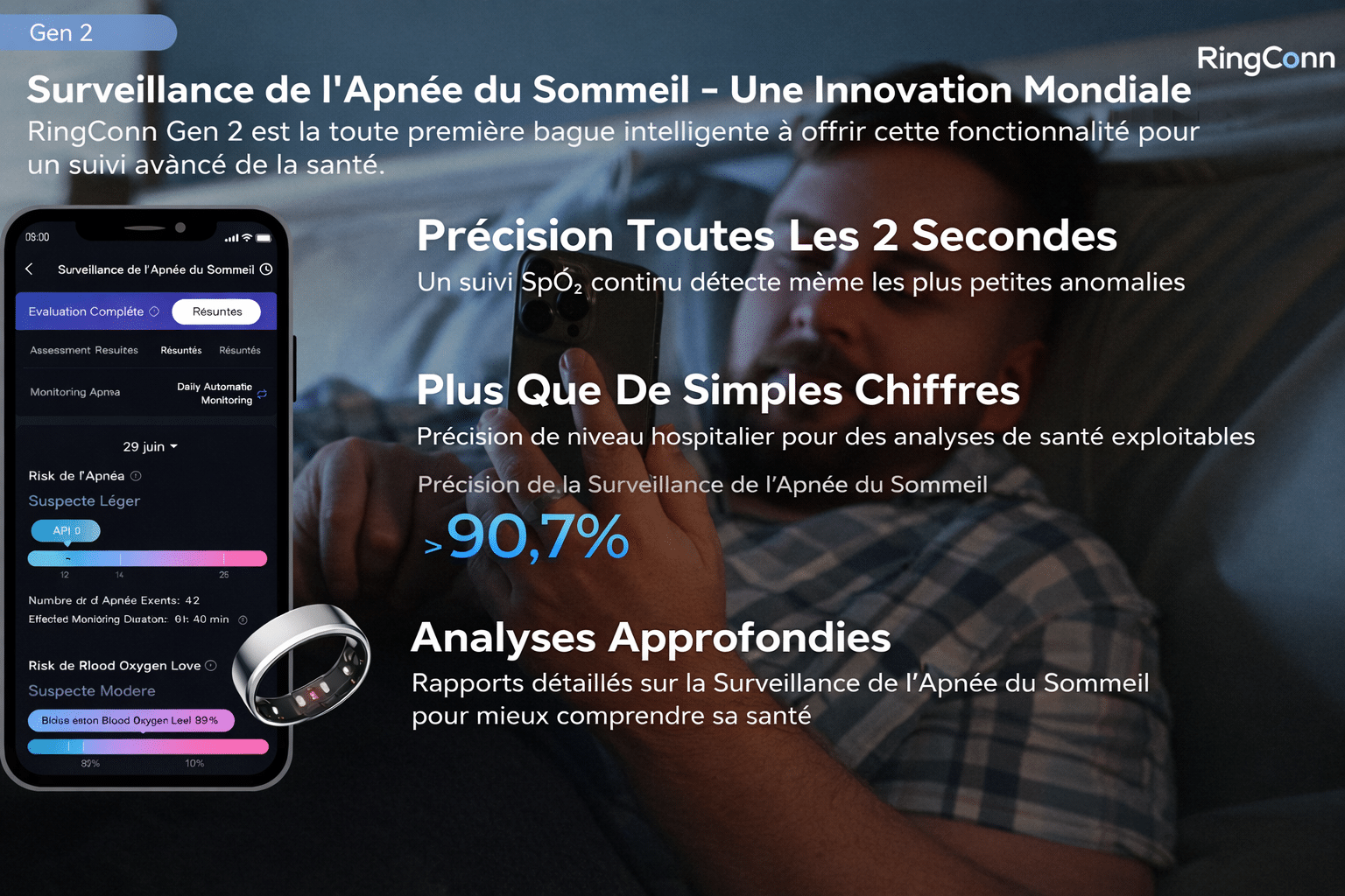 Surveillance de l'apnée du sommeil avec RingConn Gen 2 — précision supérieure à 90,7%