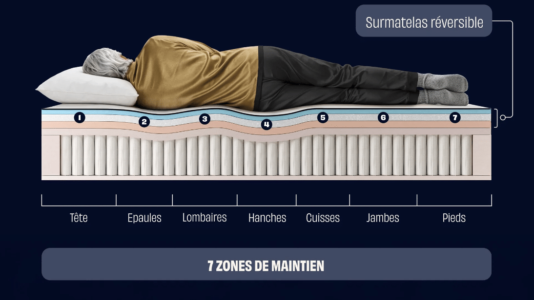 Schéma des 9 couches du matelas Tediber Hybride Infinite — structure complète de la mousse FreshTediCloud aux micro-ressorts ensachés