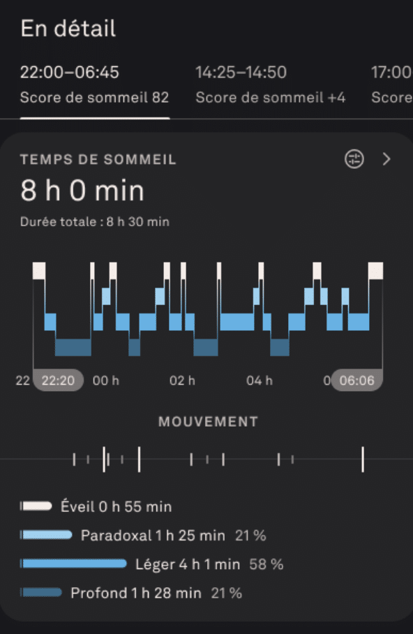 Données de l'application bague connectée — tendances sommeil semaine