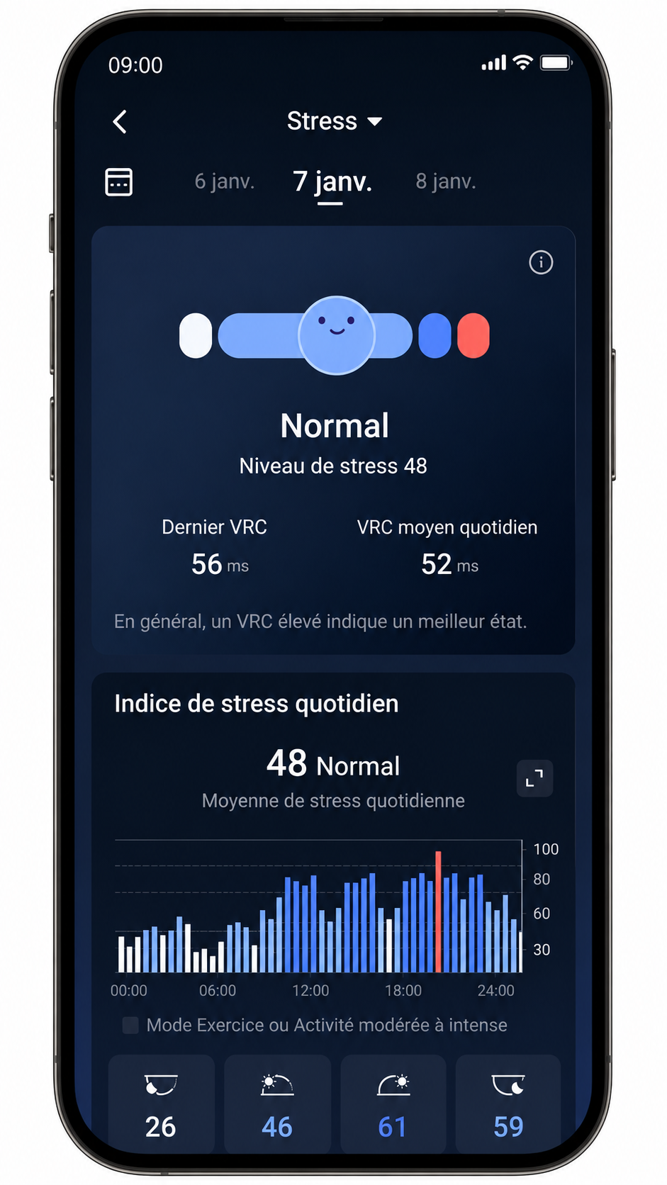 Application mobile bague connectée sommeil — tableau de bord simplifié