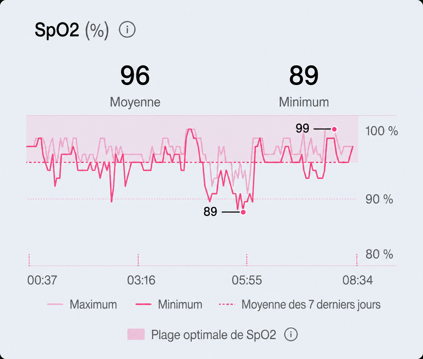 Illustration apnée du sommeil — détection nocturne par bague connectée